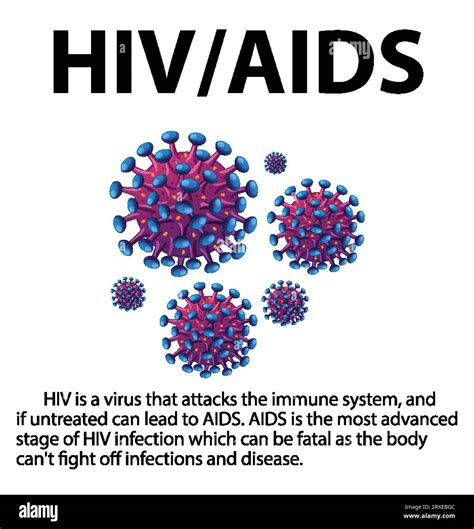 Detailed Infographic Showcasing The HIV AIDS Virus Under A Microscope