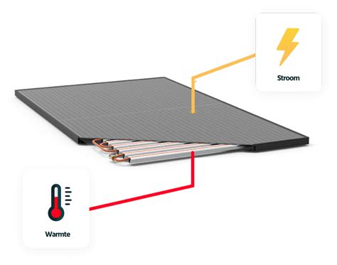 Nieuws En Projecten DLE Energy Maakt Verduurzamen Eenvoudig