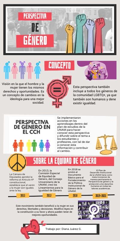 Perspectiva De Género Infografía