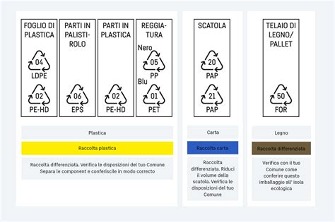 Note Di Separazione Liebherr