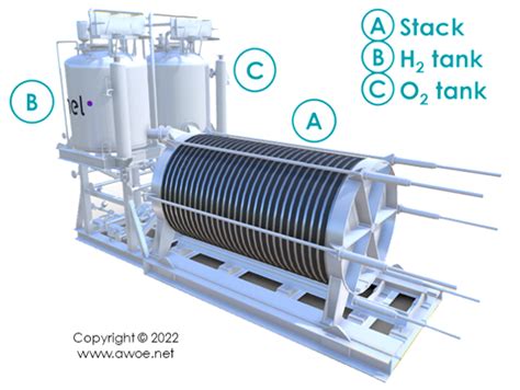 A World Of Energy LCA Of Alkaline Electrolysers