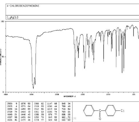 134-85-0 4-Chlorobenzophenone - Chemical Dictionary - Guidechem