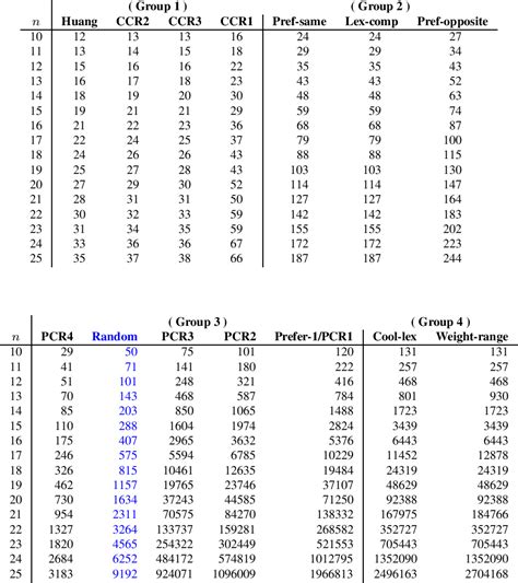 Table 1 From Investigating The Discrepancy Property Of De Bruijn