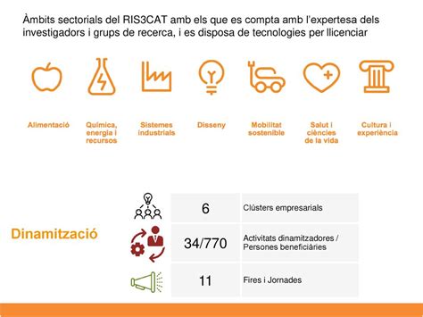 Connectant Recerca I Societat Ppt Descargar