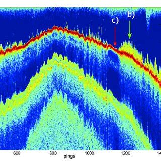 Single Beam Echosounder Echogram Sv Values Showing Acoustic