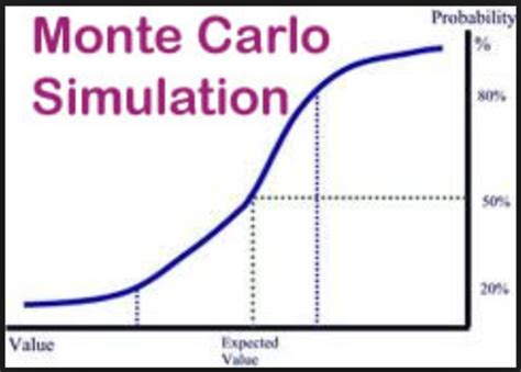 Monte Carlo Simulation Steps Pdf