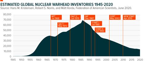 Uranium Market Primed For Growth Global X Etfs