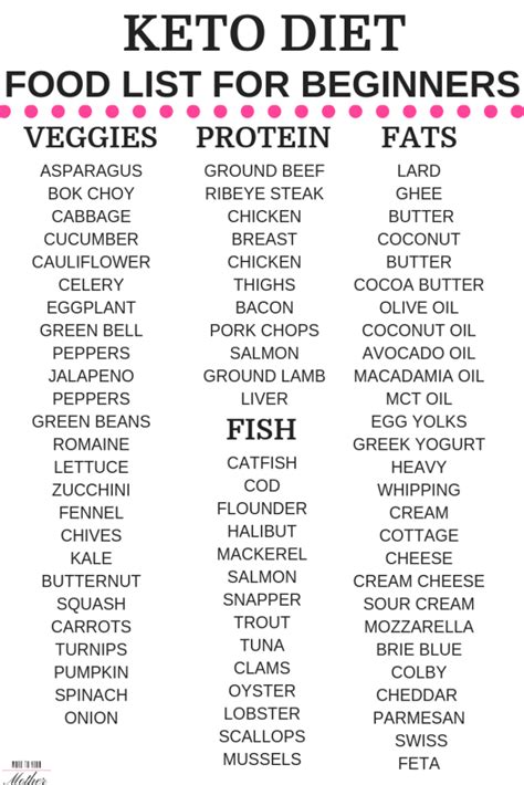 Keto Food List Printable Pdf