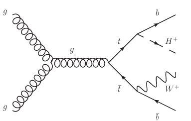 Feynman Diagram Of The Charged Higgs Boson Production In T T Events