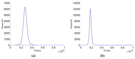 Applied Sciences Free Full Text Numerical Analysis Of Q Switched Erbium Ion Doped Fluoride