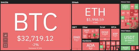 Analyse des prix Chainlink LINK USD est il prêt à passer sous le