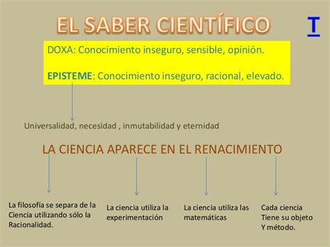 El Saber Científico