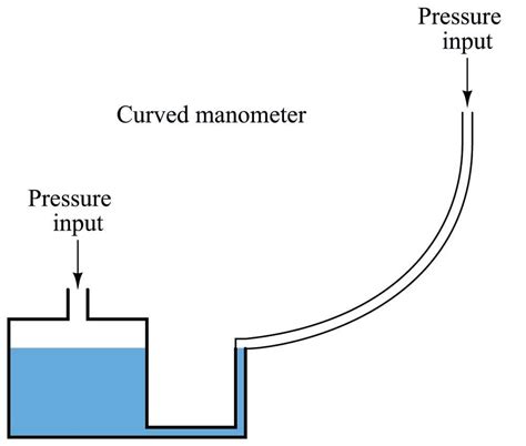 Flow Measurement From Differential Pressure Signal Characterization