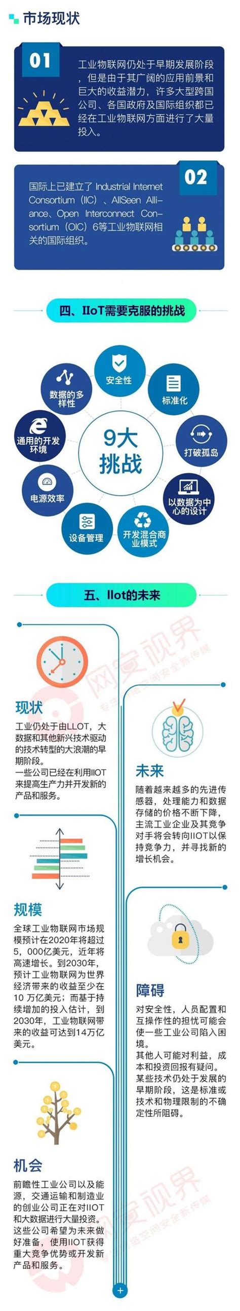 一張圖讀懂工業物聯網的現在和未來 每日頭條