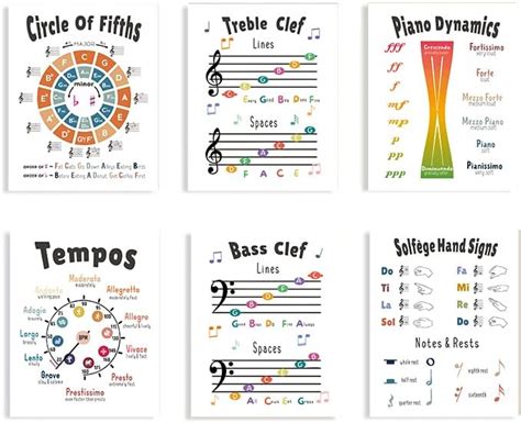 Basic Music Theory Posters Set Music Theory Student Classroom Teacher