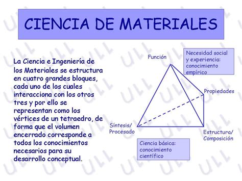 Fundamentos De Ciencia De Materiales