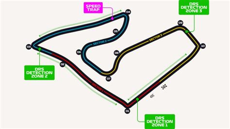 Circuito De Red Bull Ring Dónde Está Cómo Es Características Cómo