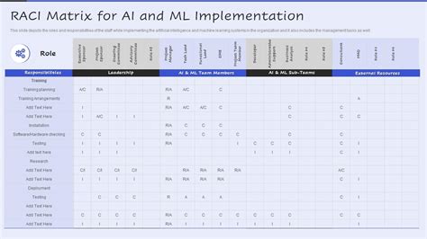 Raci Matrix In Itil And Raci Chart Examples Thought Rock 42 Off