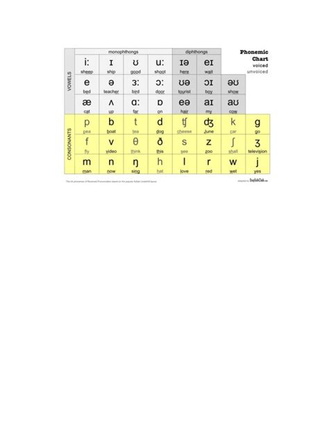 Phonetic symbols