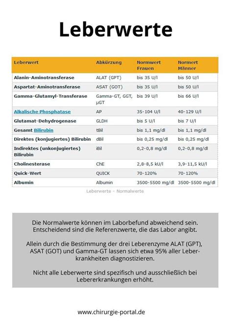 Gpt Wert Erhohte Leberwerte Alle Werte Tabelle Und Erklarung