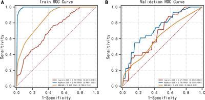 Frontiers Machine Learning Algorithms To Predict Atypical Metastasis