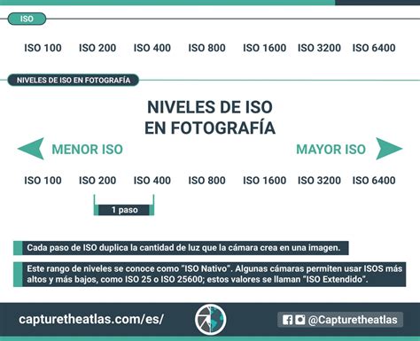 ¿qué Es El Iso En Fotografía Guía Completa Para Entender El Iso