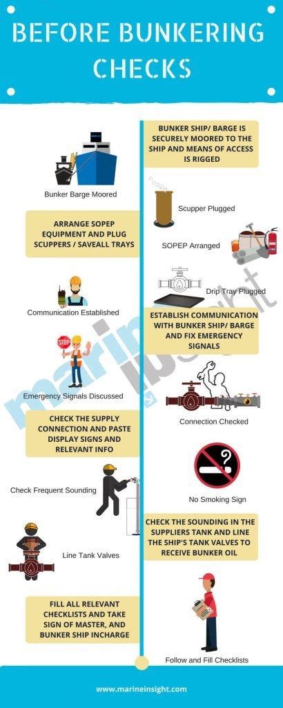 Bunkering is Dangerous !!! Procedure for Bunkering Operation on a Ship – The Bunker Surveyors