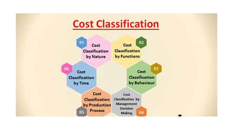 Three Types Of Costs In Cost Analysis Are At Bryan Bennett Blog