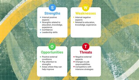 How To Write A Swot Analysis