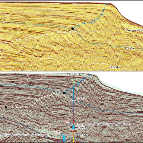 Dip Oriented Seismic Profiles Showing Three Phases Of Shelf Edge Download Scientific Diagram