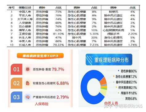 更新至72家！2021年各大保险公司年度理赔报告汇总 知乎