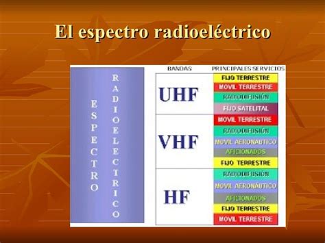 El Espectro Radioeléctrico