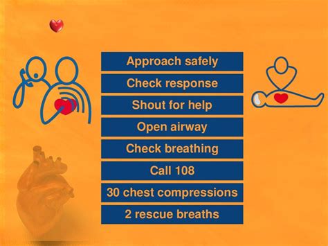 Cardiopulmonary Resuscitation Ppt