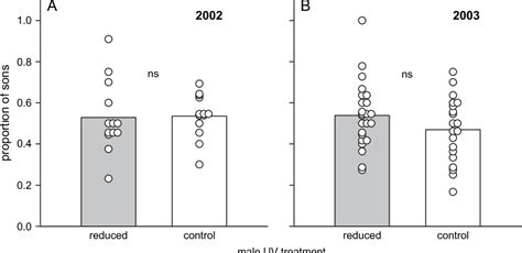 Figure 2 From Primary Sex Ratio Adjustment To Experimentally Reduced