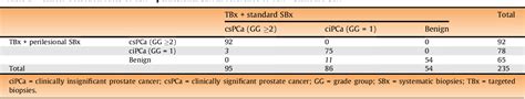 Table 1 From An Magnetic Resonance Imagingdirected Targeted Plus