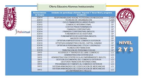 Diapositiva Gesti N Escolar Informa