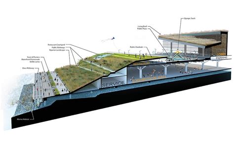 Architectural Drawings 8 Green Roofs In Section