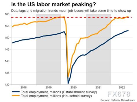 美国10月非农数据即将出炉，能否为美元上行增加动力？ 外汇 金融界