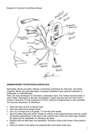 Retrobulbar block | PDF
