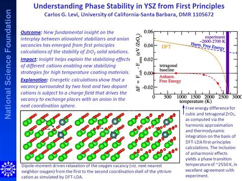 National Science Foundation Fracture Surfaces Corresponding To The ERR