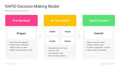 Rapid Decision Making Model Powerpoint Template Designs Slidegrand