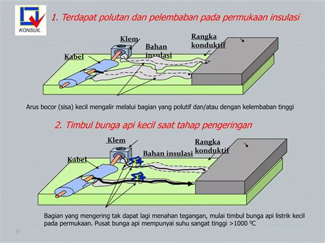 Keselamatan Instalasi Listrik Ppt