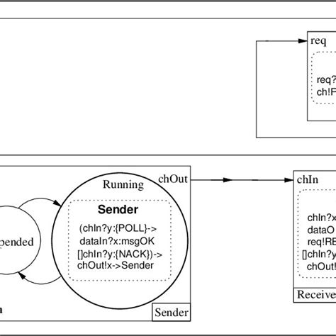 9 Proposed hybrid architecture for modeling protocols. | Download Scientific Diagram