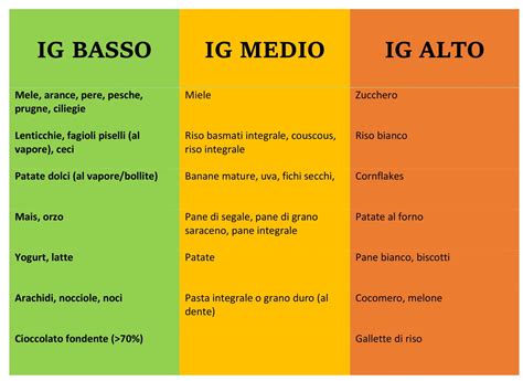 COME SCEGLIERE GLI ALIMENTI CORRETTI SULLA BASE DELLINDICE GLICEMICO