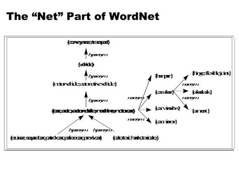 Ppt Semantic Distance Powerpoint Presentation Free Download Id1284067