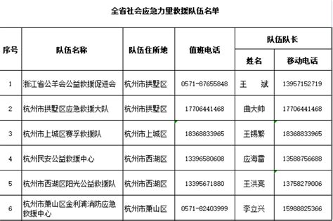 浙江省防指办公布205支社会应急力量救援队伍联系方式凤凰网浙江凤凰网