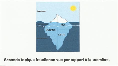 Histoire De La D Couverte De L Inconscient Automasites