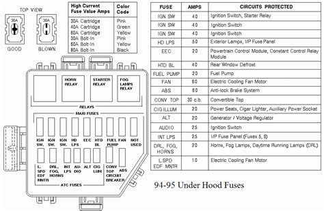 94 98 Mustang Underhood Fuses Diagram