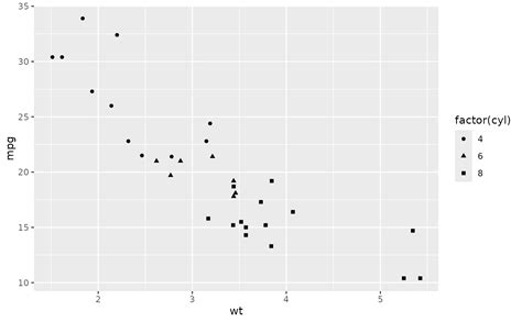 Points — geom_point • ggplot2