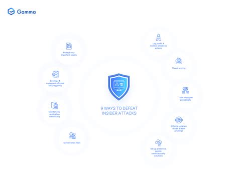 Insider Threat Is Your Worst Enemy 9 Ways To Defeat It Gammaai